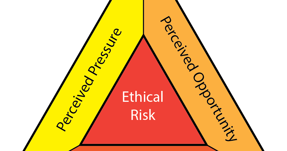 Forensics and the art of triangulation Investment Learning