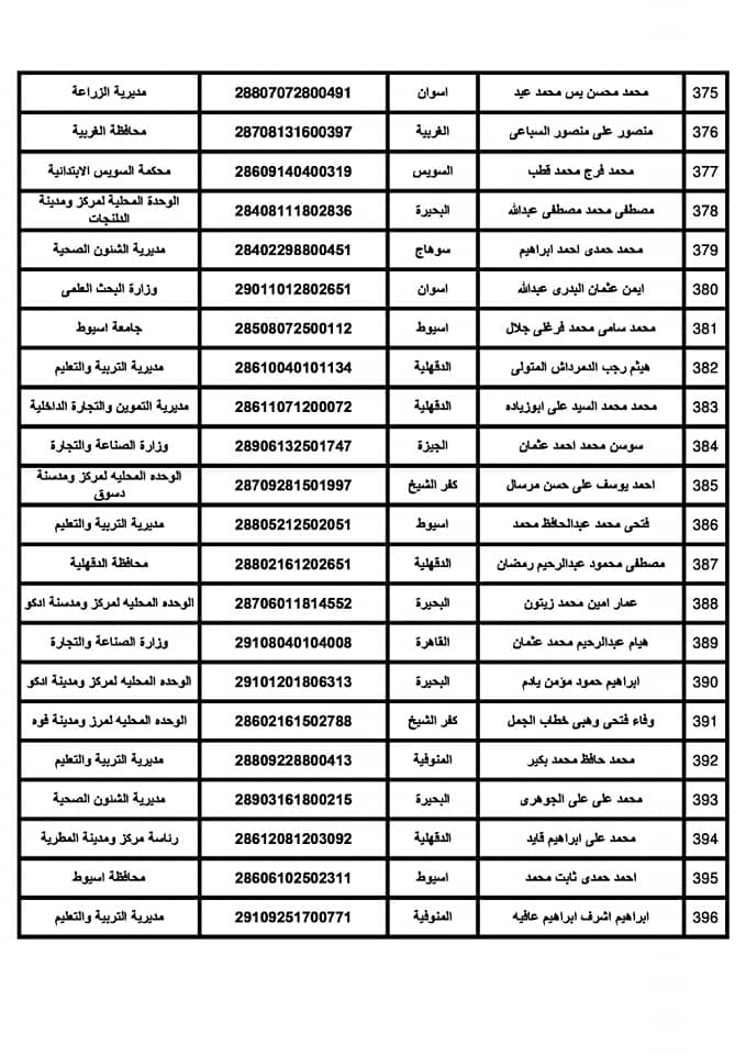 كشوف أسماء المرشحين والمتقدمين لوظائف مصلحة الجمارك المصرية منشور 23 12 2018