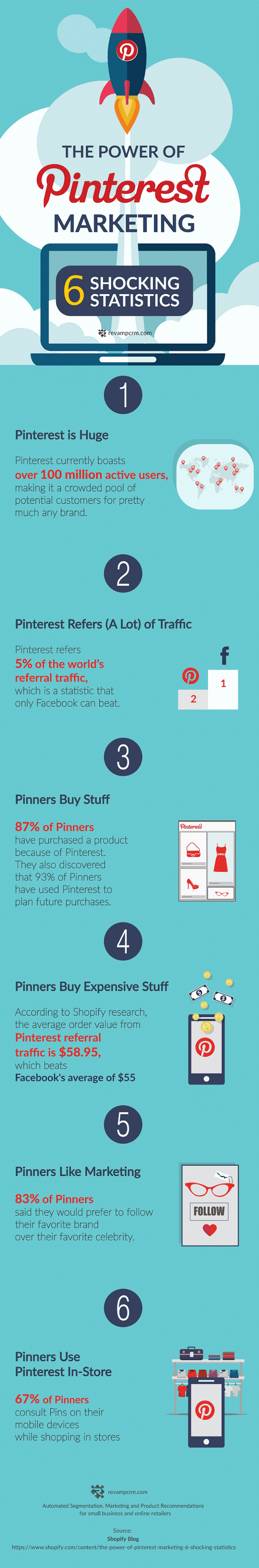 6 Shocking Statistics about Pinterest That You Probably Didn’t Know - infographic