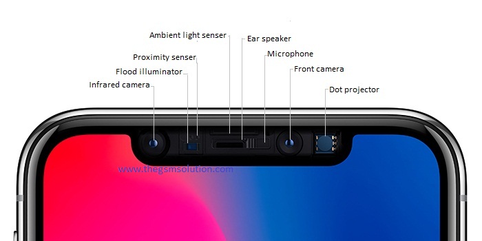 iPhone X,Xmax,Xr Face id not working Problem and Solution ...