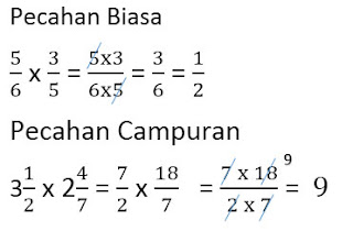 Operasi Hitung Pecahan Biasa, Campuran, Desimal, dan Persen 5