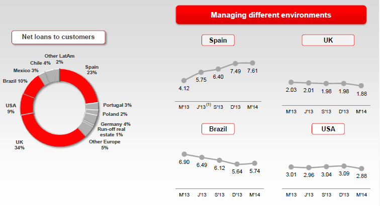 personal loans without credit check