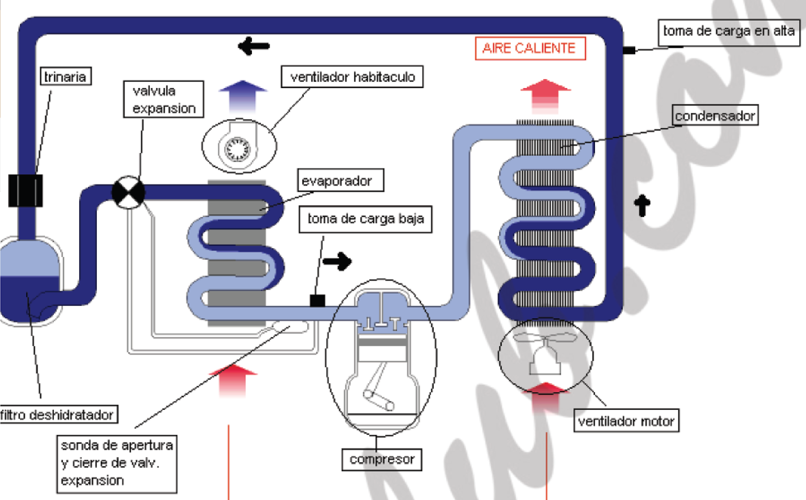 AIRE ACONDICIONADO EN VEHICULOS MANUALES DE REFRIGERACIÓN AIRE ACONDICIONADO EN VEHICULOS MANUALES DE REFRIGERACIÓN
