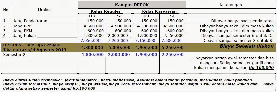 Biaya Kuliah Tahun 2013 di STBA Pertiwi Kuliah Cepat Biaya Kuliah Tahun 2013 di STBA Pertiwi Kuliah Cepat