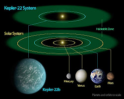 Kepler 22b exoplanet