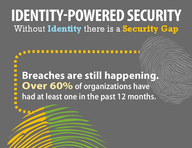 Image: Identity Powered Security