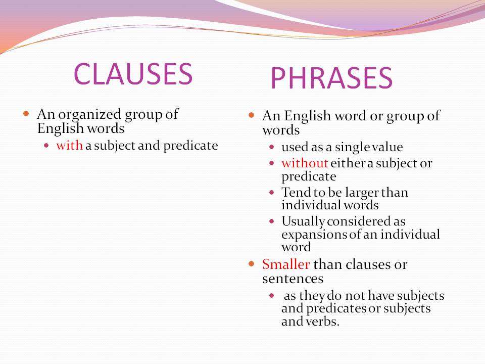 Phrase Clause Sentence Worksheets