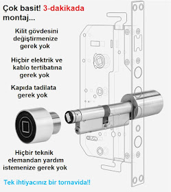 Hirdavatfirsati Celik Kapinizi Elektronik Sisteme Nasil Gecirebilirsiniz Parmak Izli Celik Kapi Kilitleri Modelleri Fiyatlari Ve Avantajlari