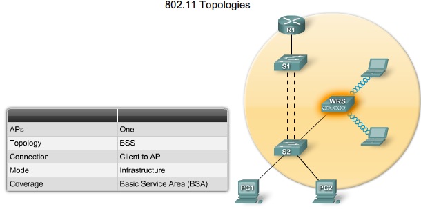 ICTechNotes: Wireless Concepts