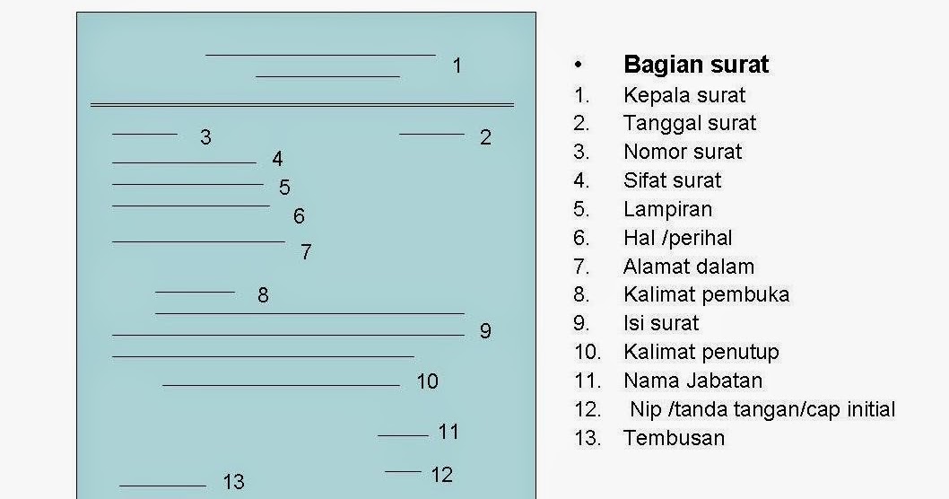 Sebutkan Bagian Kop Surat Dalam Penawaran Contoh Kop Surat