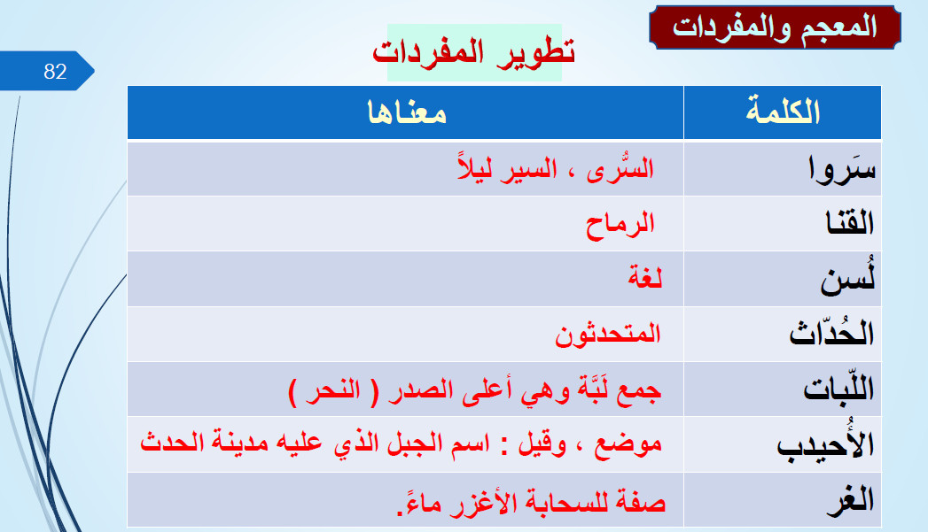 اللغة العربية شرح قصيدة ارق على ارق للصف الثاني عشر ملفاتي