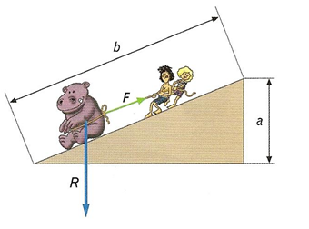 Actividades Física. Colegio San Pedro Claver. Grado 10. : Diagramas de