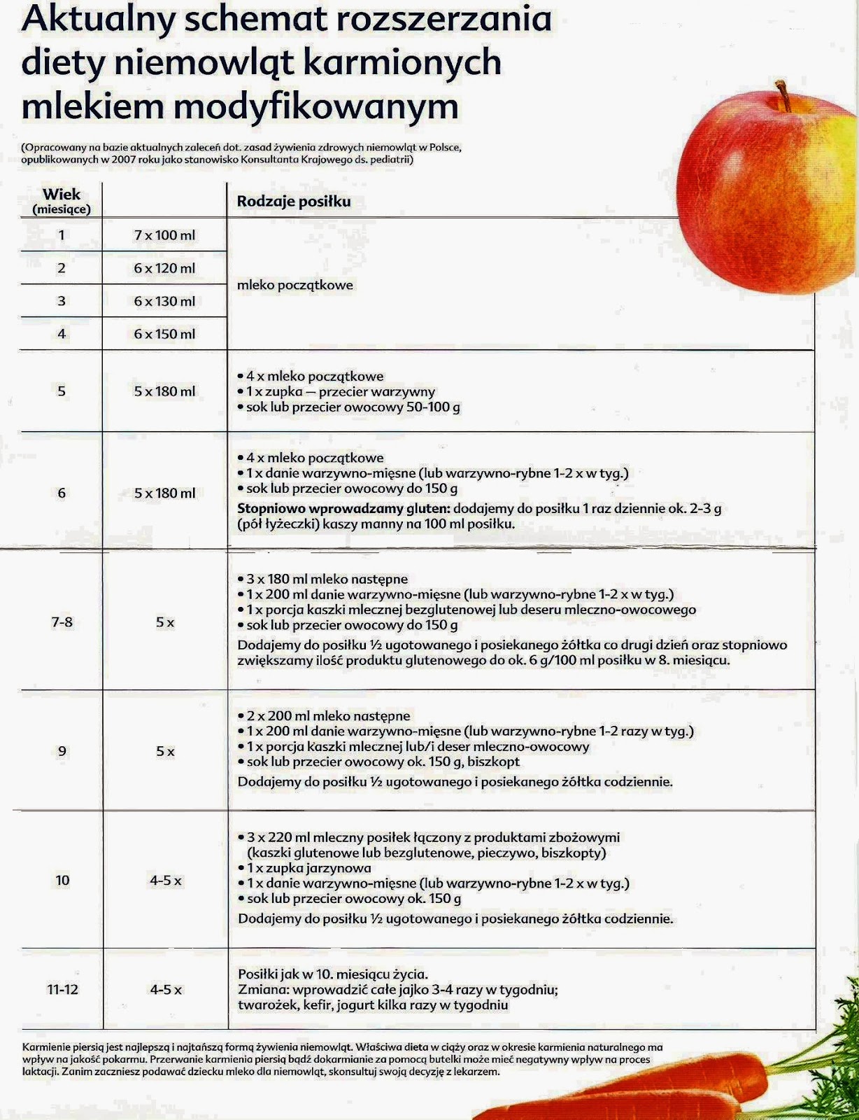 Misja - MACIERZYŃSTWO: ROZSZERZANIE DIETY NIEMOWLAKA - CO, KIEDY, JAK