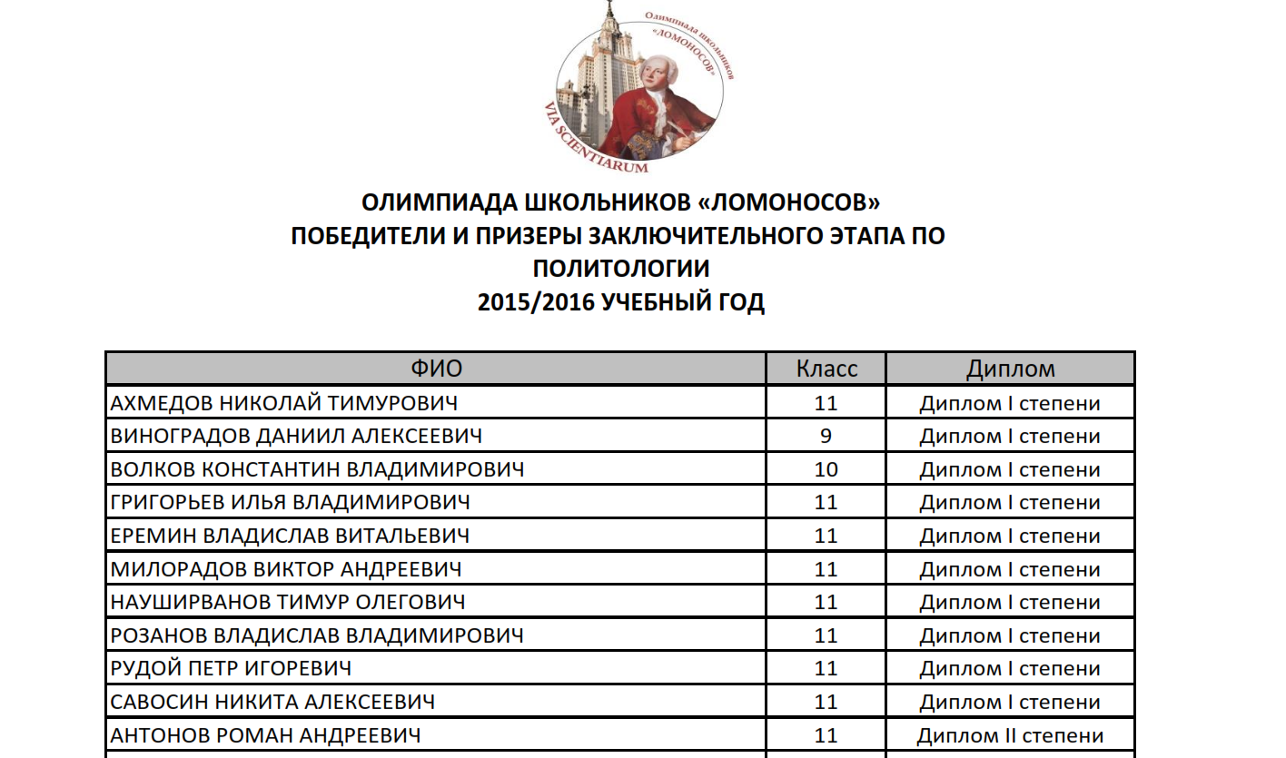 Муниципальные этапы всош 2023 2024 расписание. Результаты олимпиады. Итоги олимпиады по обществознанию 2024. Итоги олимпиады по обществознанию 2024. Результаты олимпиады.