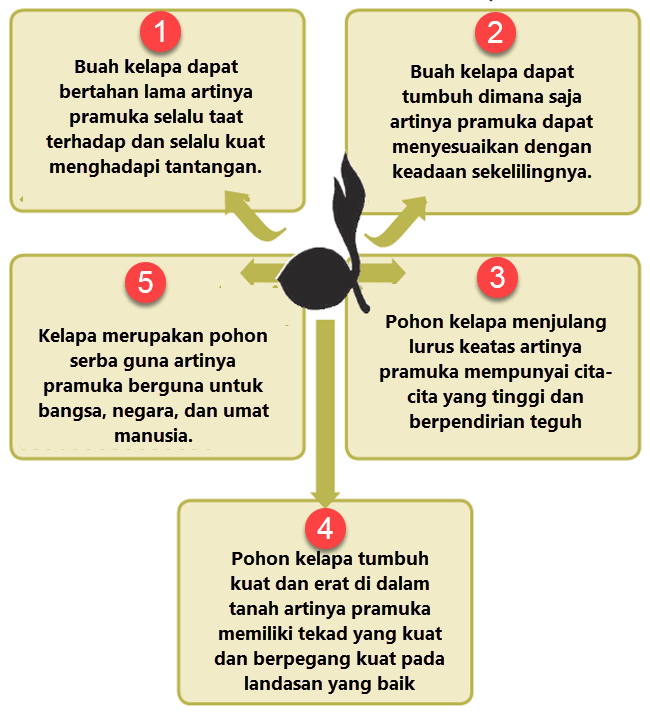 Pembelajaran 4 Subtema 2 Aku Anak Mandiri Mikirbae Com