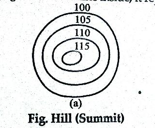 Features Of Contour Lines What Is Contour And Characteristics Of Contour Line?