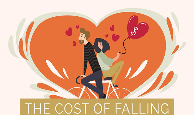 The Cost of Falling In and Out of Love: 2019 Edition 