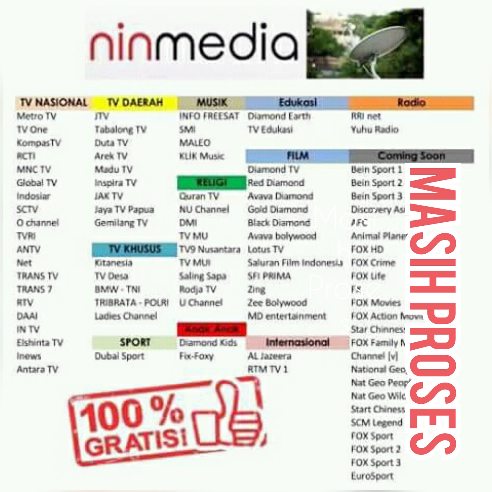 Cara Menambah Channel Terbaru Ninmedia cara menambah chanel ninmedia, channel ninmedia terbaru 2018, transponder ninmedia terbaru, daftar channel ninmedia 2018, frekuensi ninmedia terbaru 2018, transponder ninmedia terbaru 2018, cara menambah channel parabola ninmedia, transponder ninmedia 2018