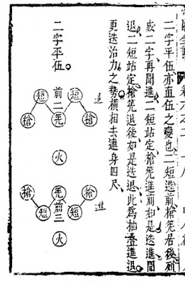 Ming Chinese Formation