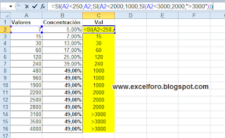 Romper el eje de categorías (eje X) de un gráfico de Excel.