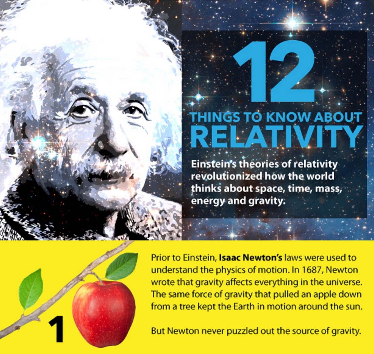 liberal-education-theories-of-relativity