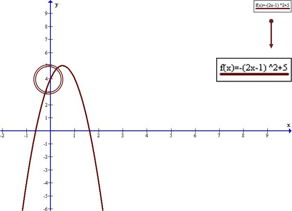 Funciones Matemática