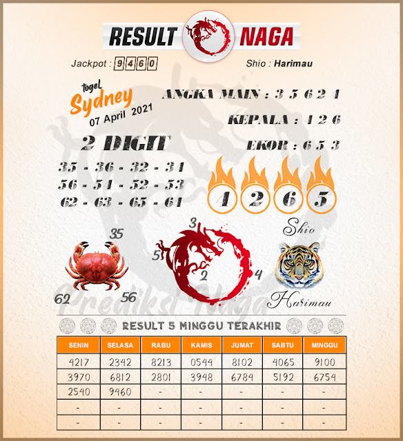 Syair Sydney 7 April 2021 - Prediksi Sydney - Ubertoto