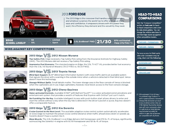 2013 Ford Edge vs Nissan Murano vs Toyota Venza vs Chevy Equinox vs Kia Sorento