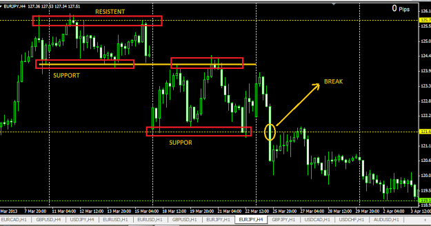 Csr 100 forex