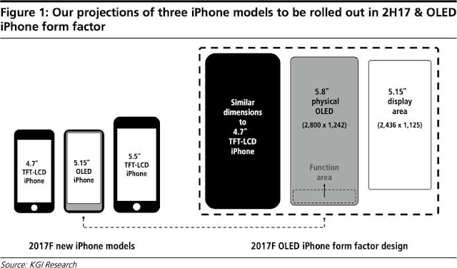 ايفون 8 بطارية اكبر ايفون برو شاشة بدون حواف OLED