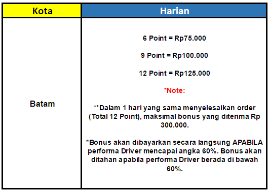 Cara Daftar Grab Car Batam Info Dan Alamat Kantor Grab