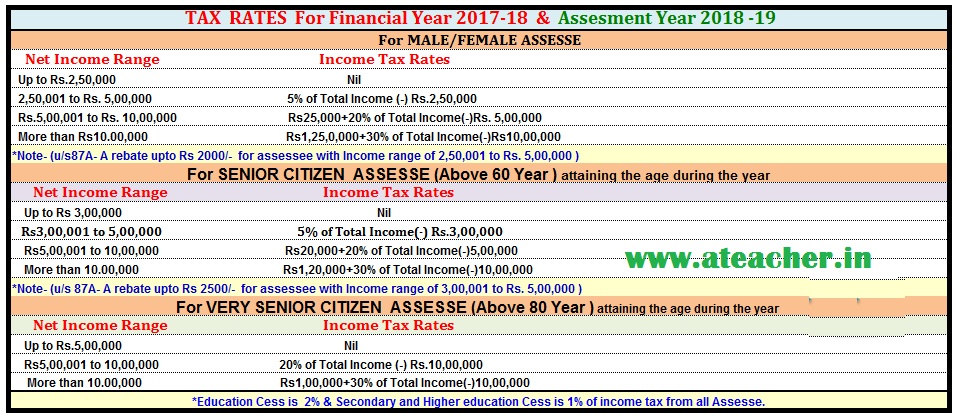 deductions calculator 2018