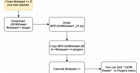 albert's blog: [Tools] How to format JSON string in Notepad++