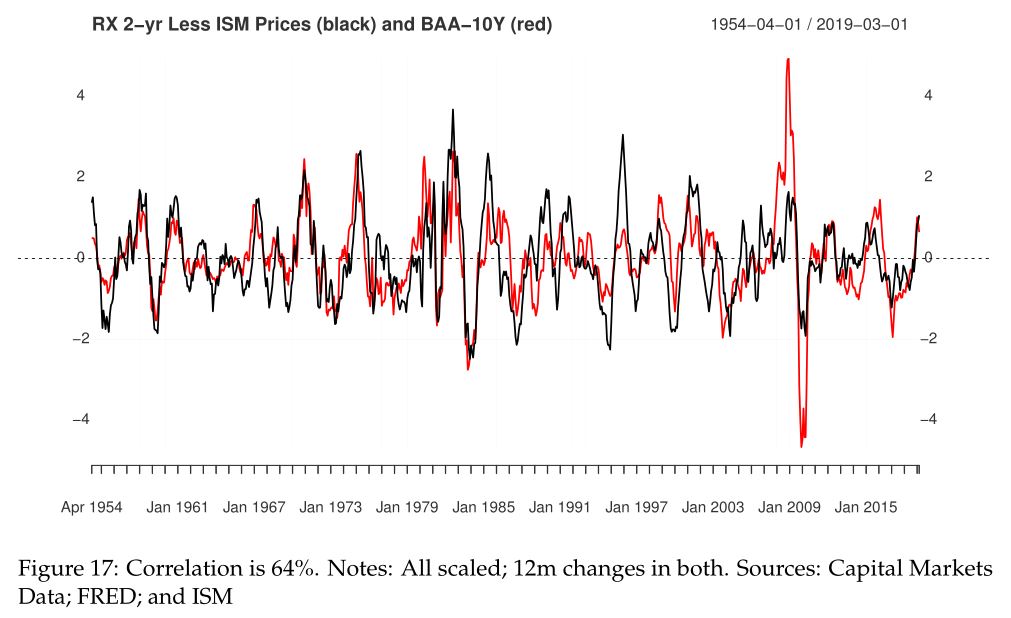 What caused the recent spread widening?