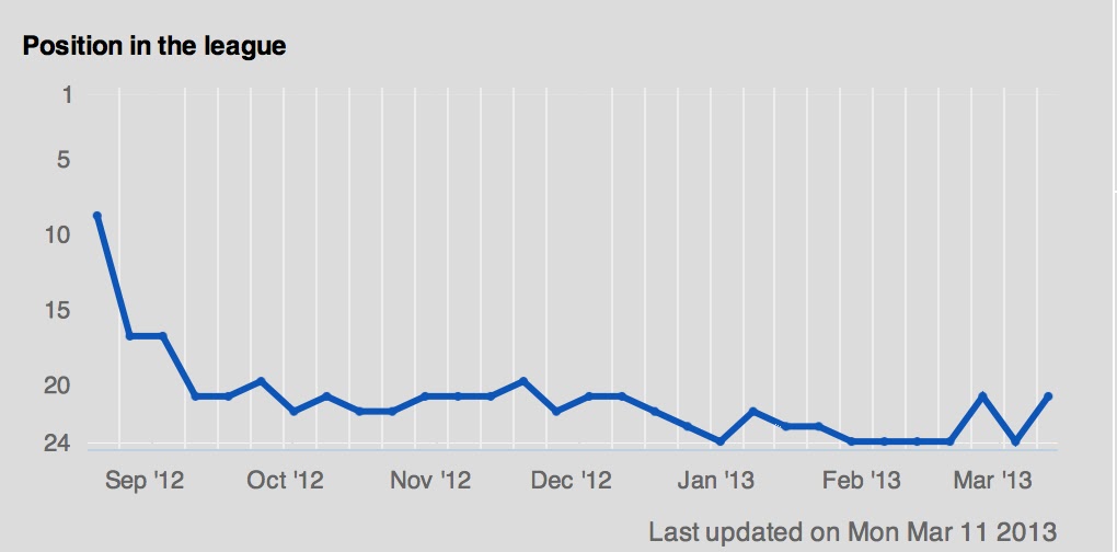 Healey's Football Review AFC Wimbledon