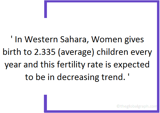 
Western Sahara
 Population Fact
 