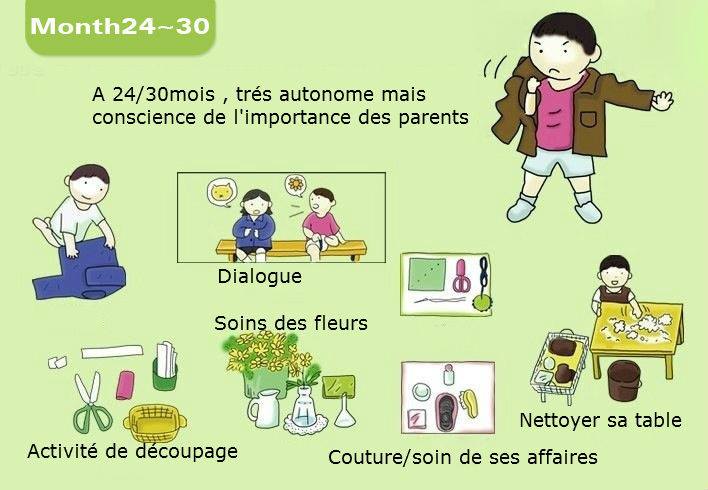 Le développement de l'enfant de 2 ans à 3 ans