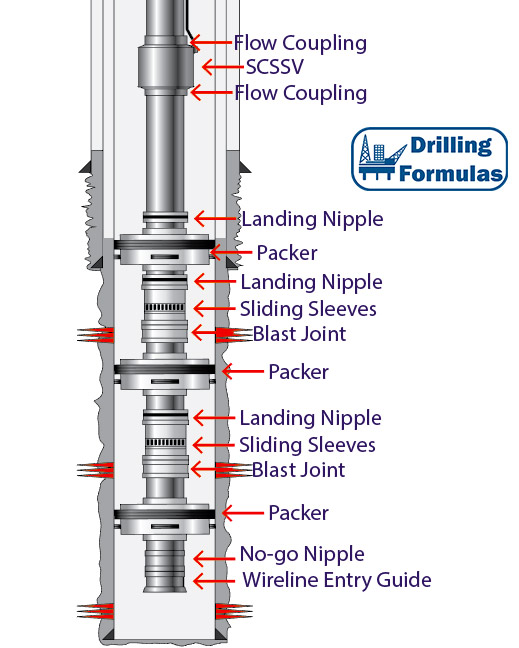 Tulisan Perantau Teknik Produksi Well Completion