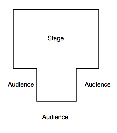 thrust types performance space stage spaces stages drama arena