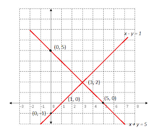 Cara Menyelesaikan Soal Spldv Dengan Metode Grafik Rumus