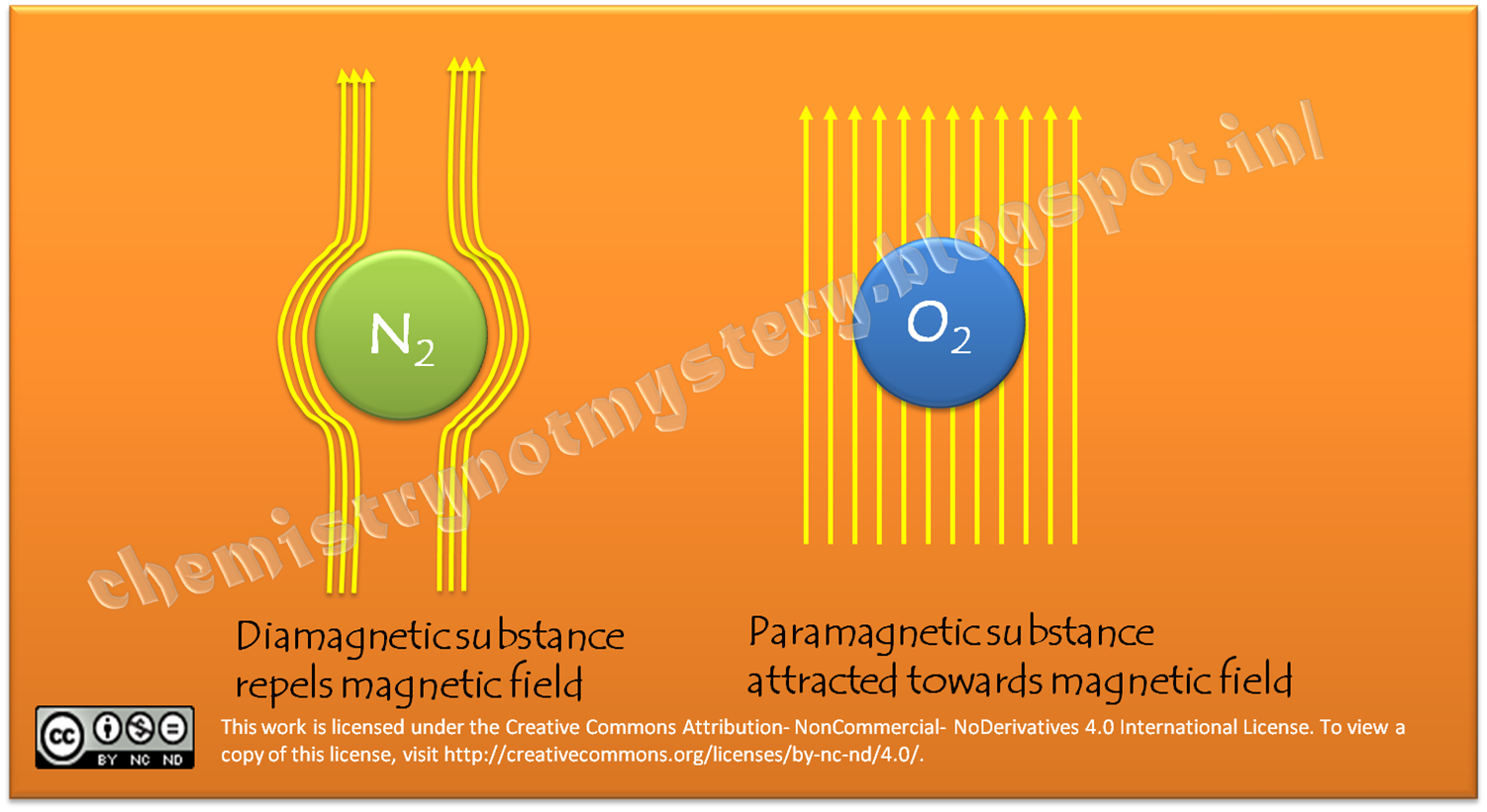 chemistry Why is O2 while N2