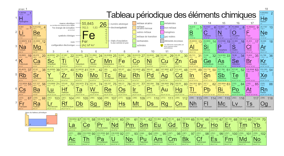 SVP, cliquer sur le tableau ci-dessous.