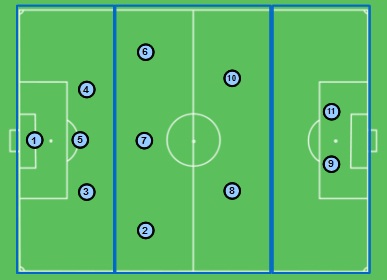 Visão do jogo - Análises sobre o que acontece no mundo do futebol:  Introdução a dinâmica tática do futebol - 8ª parte (fases do jogo)