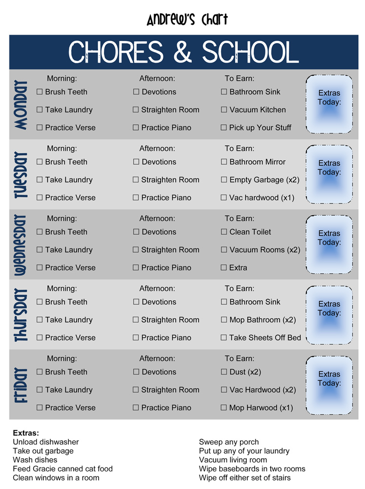 chore chart for roommates
