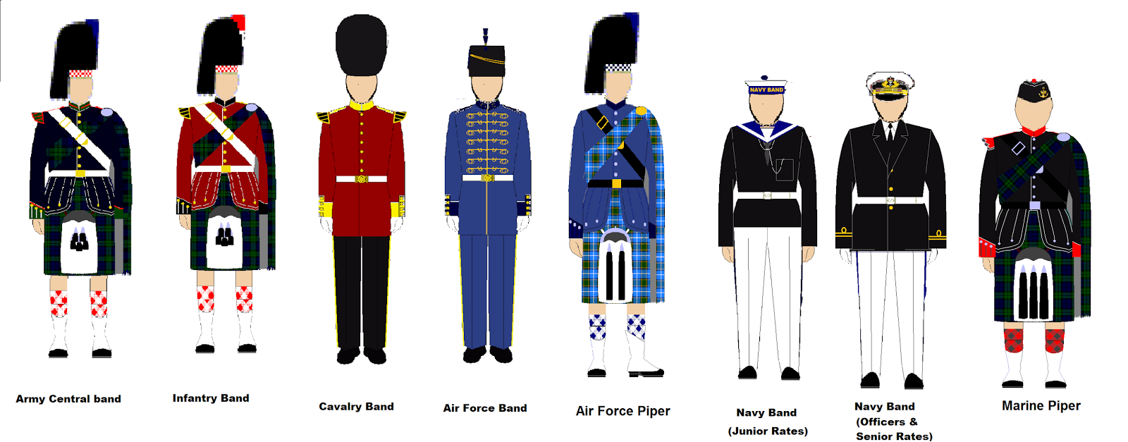 Scottish Army Uniform 73