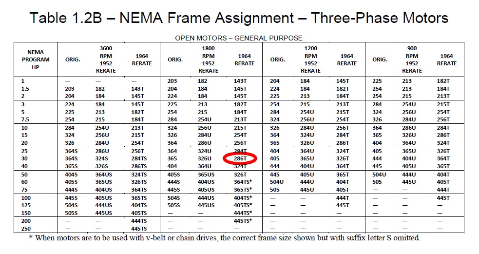 Electric Motor Frame Size Chart