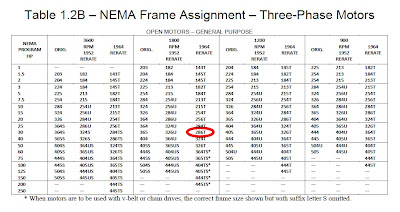 Nema Mg1 Table 12 2 | Brokeasshome.com