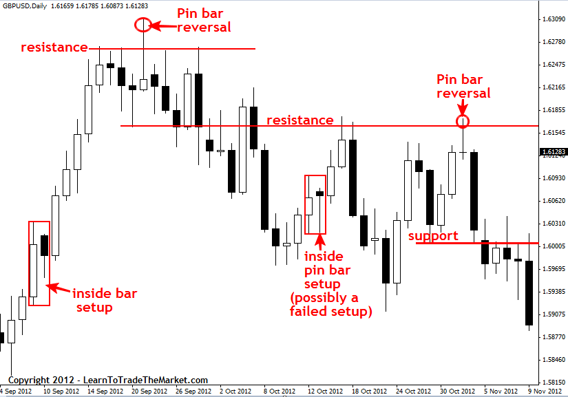 Tradeciety forex trading price action course