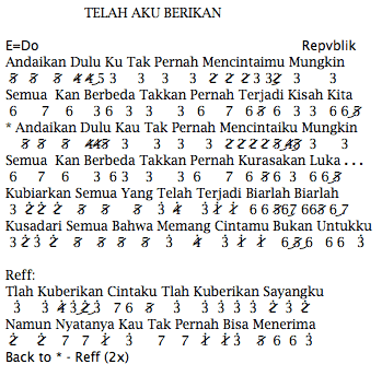 Telah Ku Berikan Repvblik Dunia Not Angka