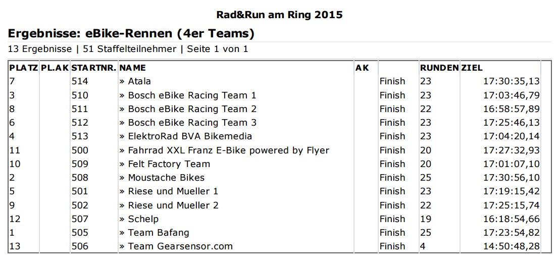 Pedelec Biker De Das 24h Rennen Ebike Spass Und Dauertest Auf